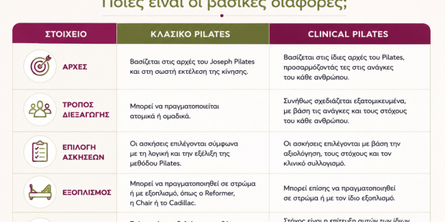 pilates
